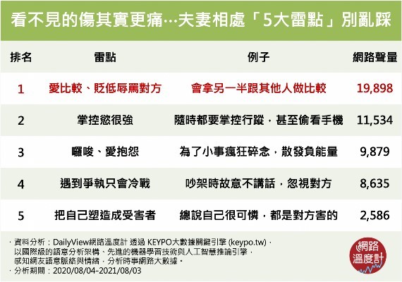 (图/网路温度计提供) (图/网路温度计提供)