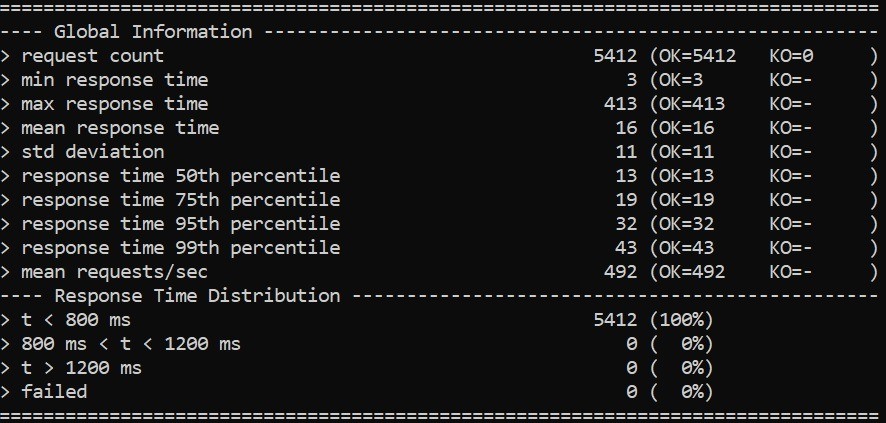 带有加特林的分布式性能测试