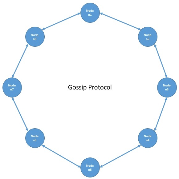 分布式系统基础