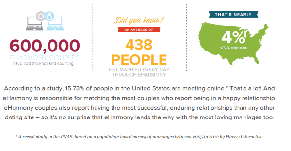 如何以简单的方式取消eHarmony-3