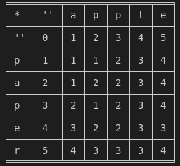 编辑距离问题的每一个解都可以显示在动态规划算法得到的矩阵上吗？