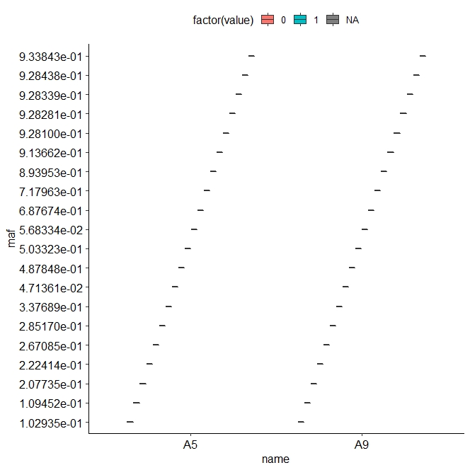 试图创建几个箱线图