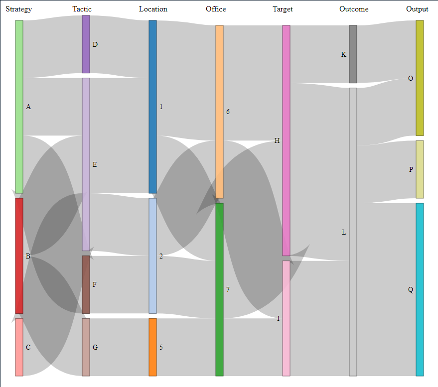 以正确的顺序将 x 节点标题添加到 networkD3 Sankey 图
