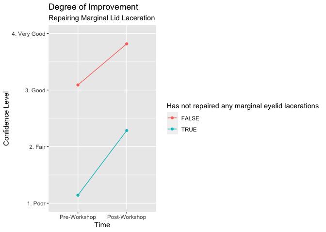 在标记中断时设定 ylim