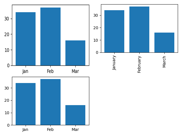 Matplotlib 子图的大小都相同......如何设定它们以便子图缩放包括 xticks?