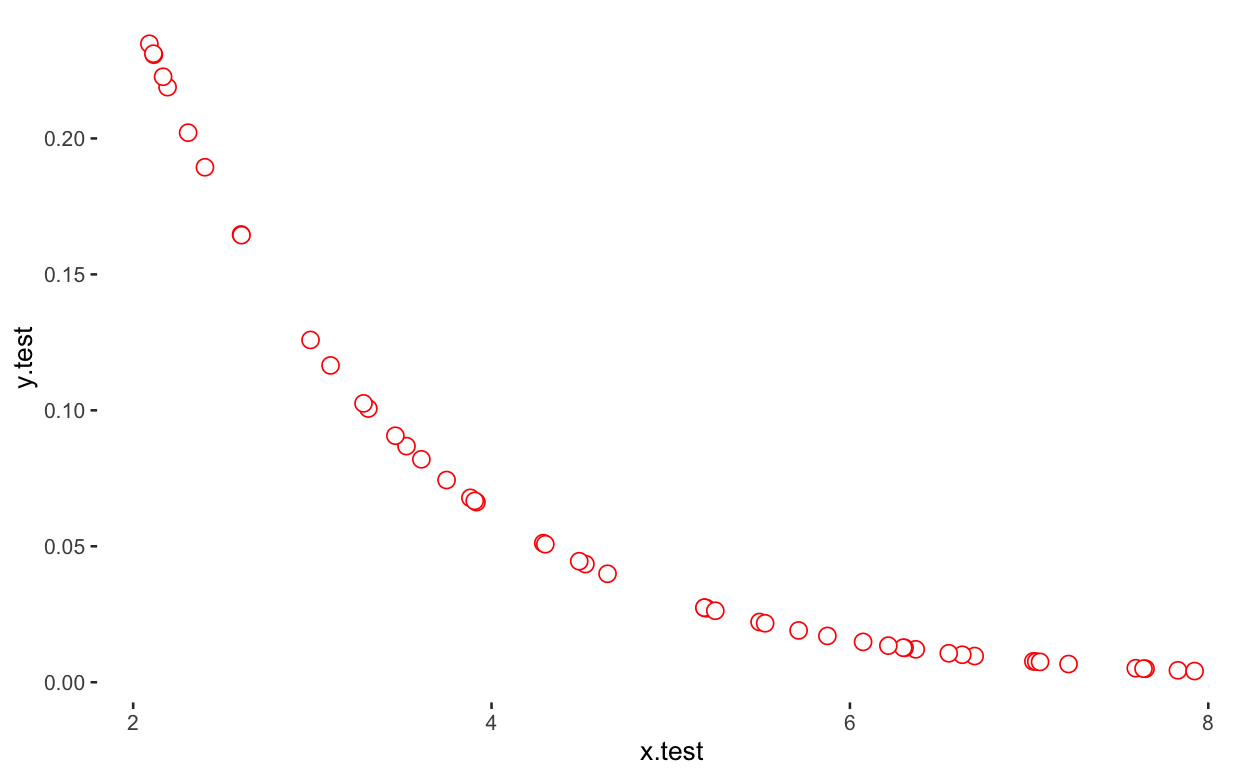 如何使用 R 中的最大似然模型将非线性函式拟合到 ggplot2 中的资料？