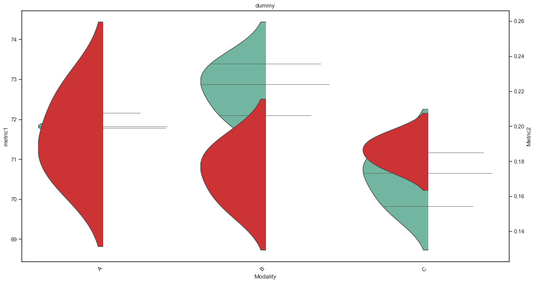 使用seaborn分割不同范围的小提琴图