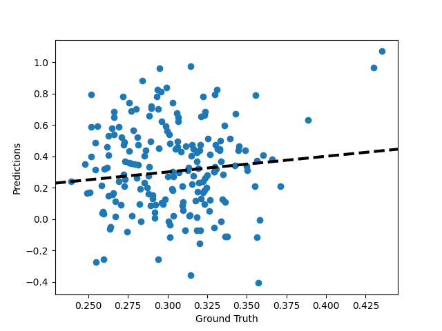 绘制 45 度参考线以及使 x 和 y 轴范围相等