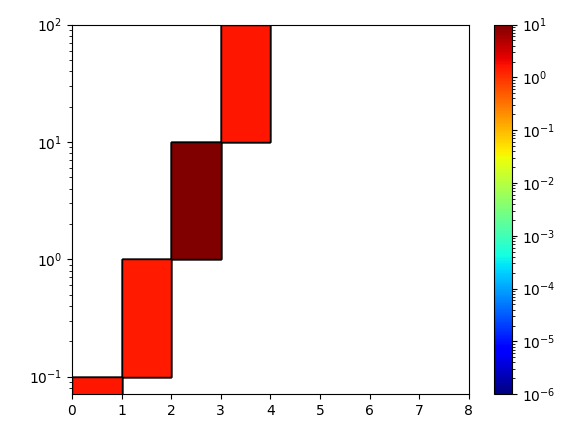 绘制许多彩色矩形