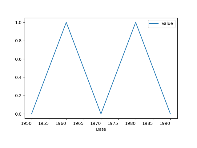 matplotlib：水平标签作为样式