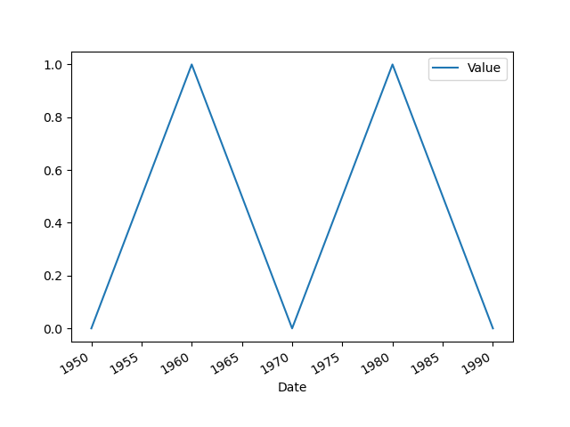 matplotlib：水平标签作为样式