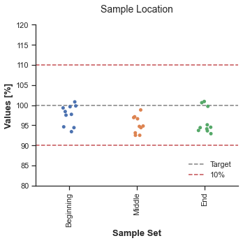 如何在 Python 中将平均值添加到分类图中