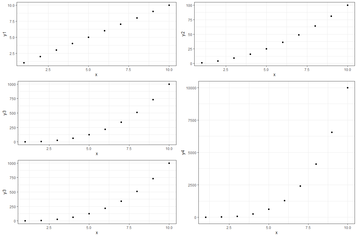 在R中使用cowplot制作ggplot图表占用连续两行