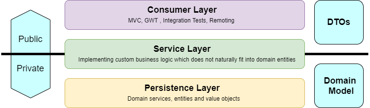 1636219569468095368.png spring-validation-in-the-service-layer.png