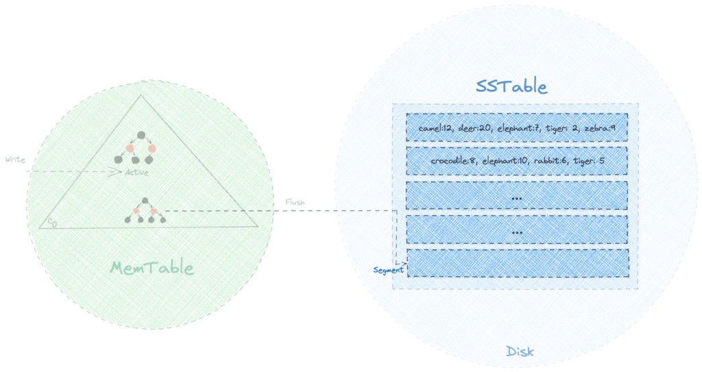 1664852493502059622.png guide-to-the-storage-engine-in-apache-cassandra-3.png