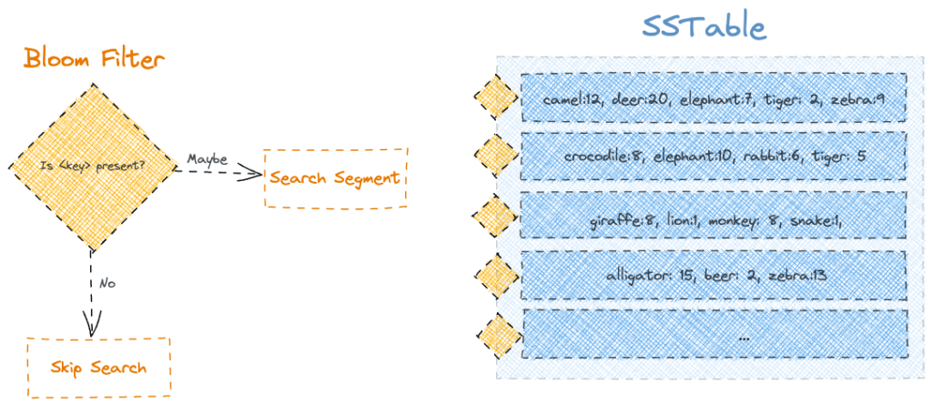 1664852513027032235.png guide-to-the-storage-engine-in-apache-cassandra-5.png