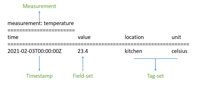 iot-data-pipeline-with-mqtt-nifi-and-influxdb-5 (1).jpg