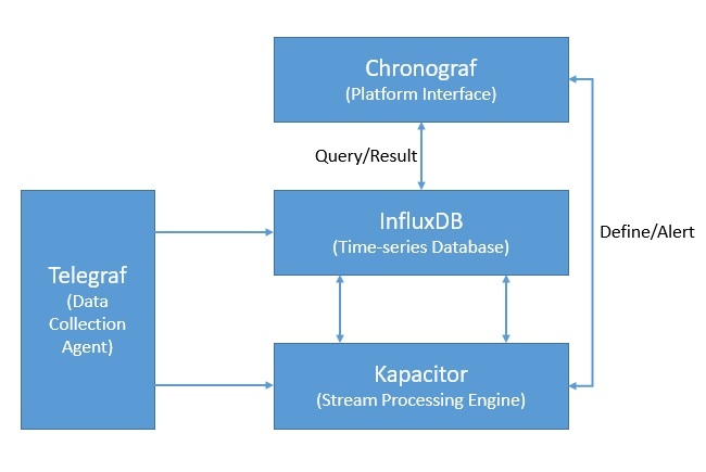iot-data-pipeline-with-mqtt-nifi-and-influxdb-6 (1).jpg