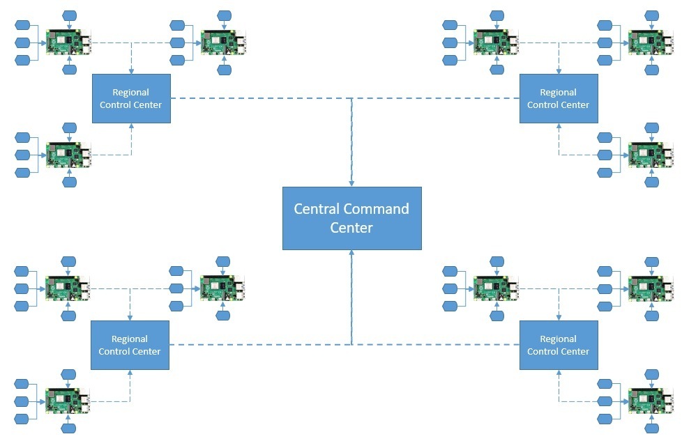 iot-data-pipeline-with-mqtt-nifi-and-influxdb-7 (1).jpg