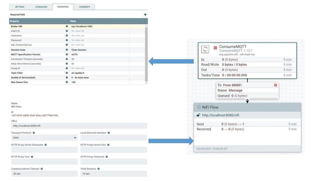 iot-data-pipeline-with-mqtt-nifi-and-influxdb-10 (1).jpg