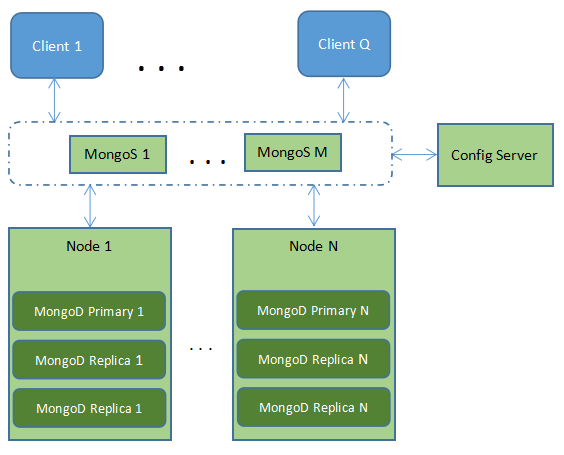 mongodb-vs-couchbase.png