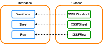 insert-a-row-in-excel-using-apache-poi (1).png